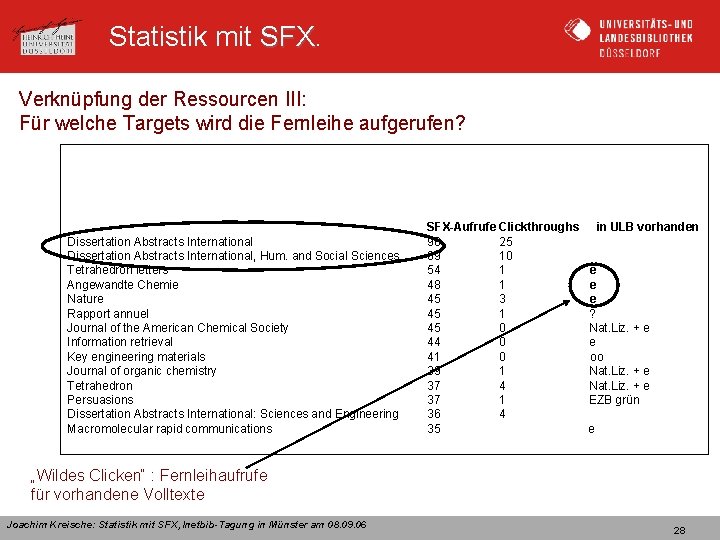 Statistik mit SFX Verknüpfung der Ressourcen III: Für welche Targets wird die Fernleihe aufgerufen?