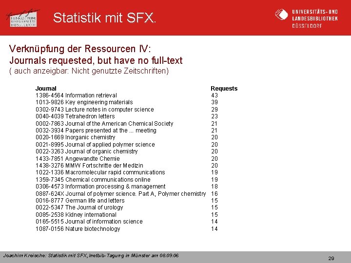 Statistik mit SFX Verknüpfung der Ressourcen IV: Journals requested, but have no full-text (