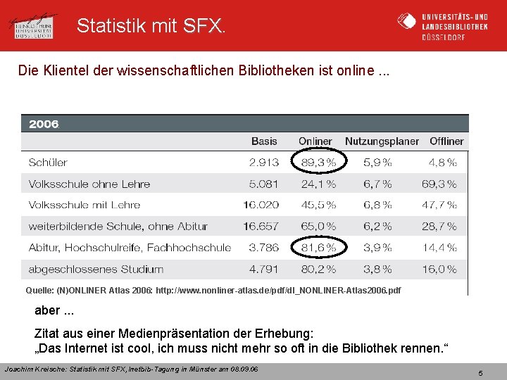 Statistik mit SFX Die Klientel der wissenschaftlichen Bibliotheken ist online. . . Quelle: (N)OLINER