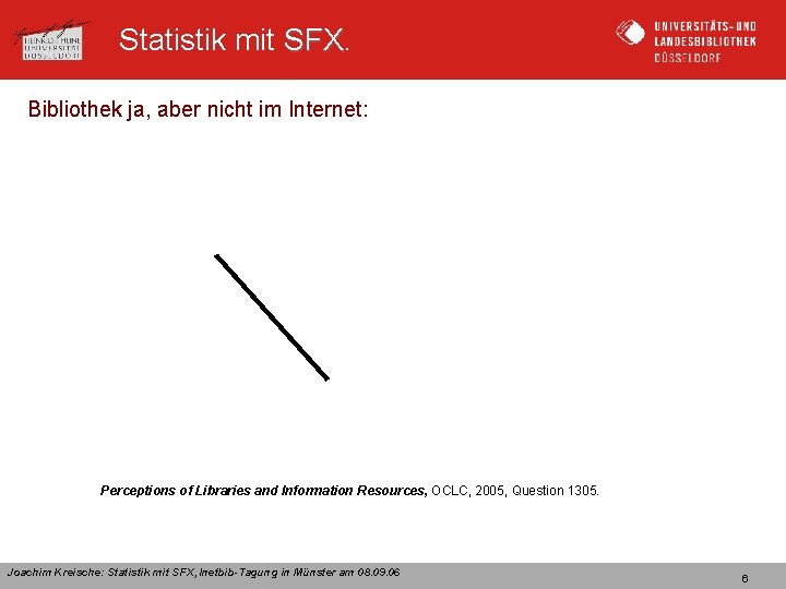 Statistik mit SFX Bibliothek ja, aber nicht im Internet: Perceptions of Libraries and Information