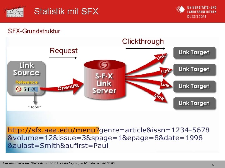 Statistik mit SFX-Grundstruktur Clickthrough Request Joachim Kreische: Statistik mit SFX, Inetbib-Tagung in Münster am