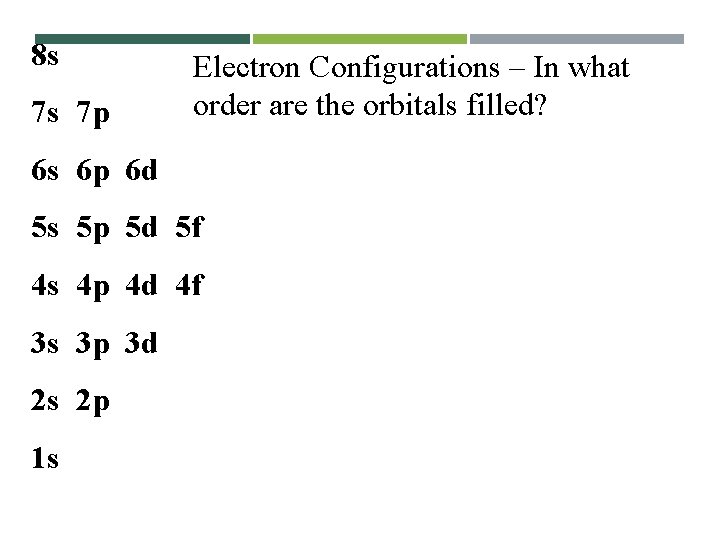 8 s 7 s 7 p Electron Configurations – In what order are the