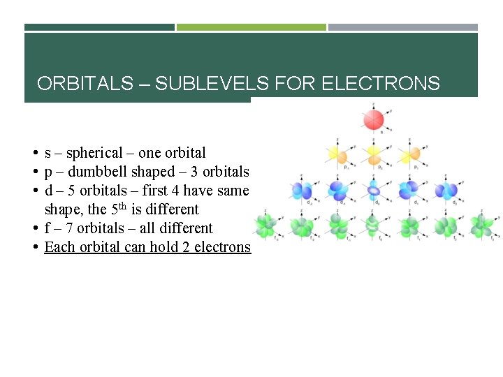 ORBITALS – SUBLEVELS FOR ELECTRONS • s – spherical – one orbital • p