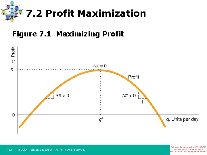 7. 2 Profit Maximization Figure 7. 1 Maximizing Profit 7 -12 © 2014 Pearson