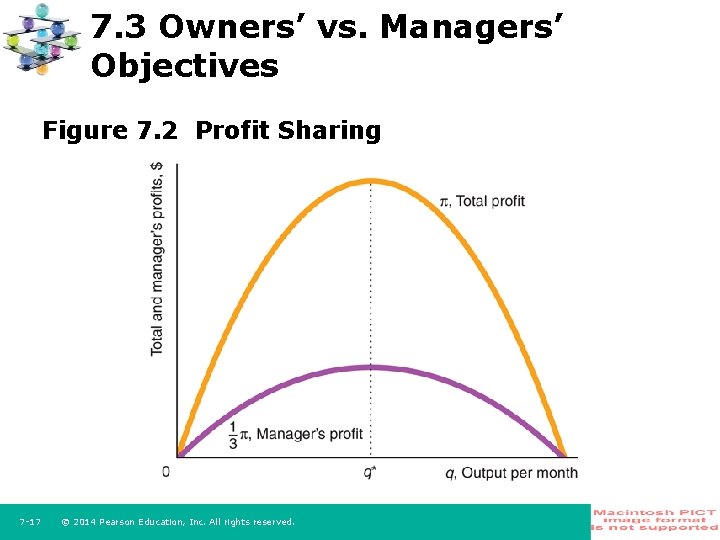7. 3 Owners’ vs. Managers’ Objectives Figure 7. 2 Profit Sharing 7 -17 ©