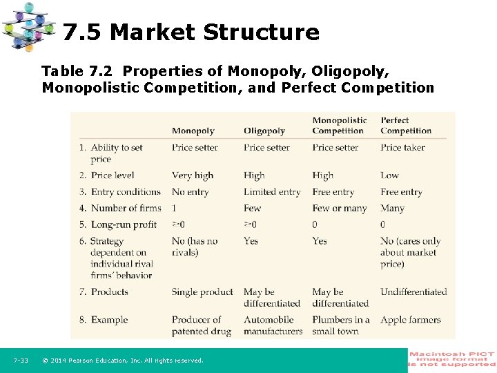 7. 5 Market Structure Table 7. 2 Properties of Monopoly, Oligopoly, Monopolistic Competition, and