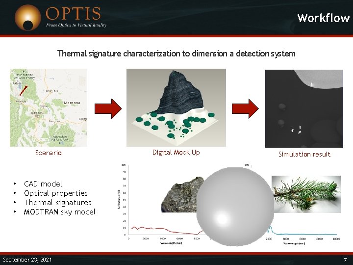 Workflow Thermal signature characterization to dimension a detection system Scenario • • Digital Mock