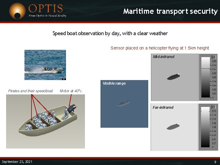 Maritime transport security Speed boat observation by day, with a clear weather Sensor placed
