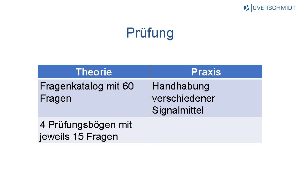 Prüfung Theorie Fragenkatalog mit 60 Fragen 4 Prüfungsbögen mit jeweils 15 Fragen Praxis Handhabung