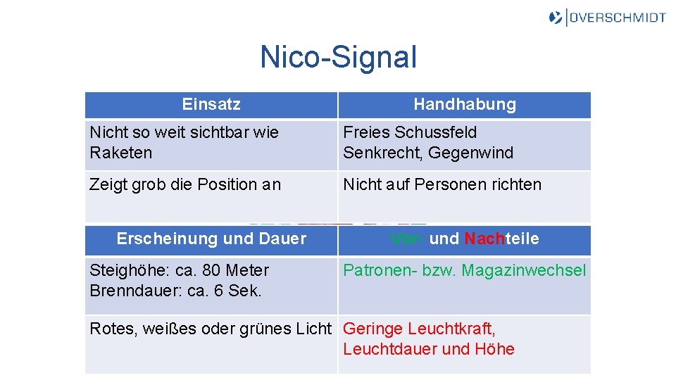 Nico-Signal Einsatz Handhabung Nicht so weit sichtbar wie Raketen Freies Schussfeld Senkrecht, Gegenwind Zeigt