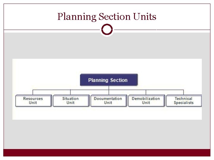 Planning Section Units 