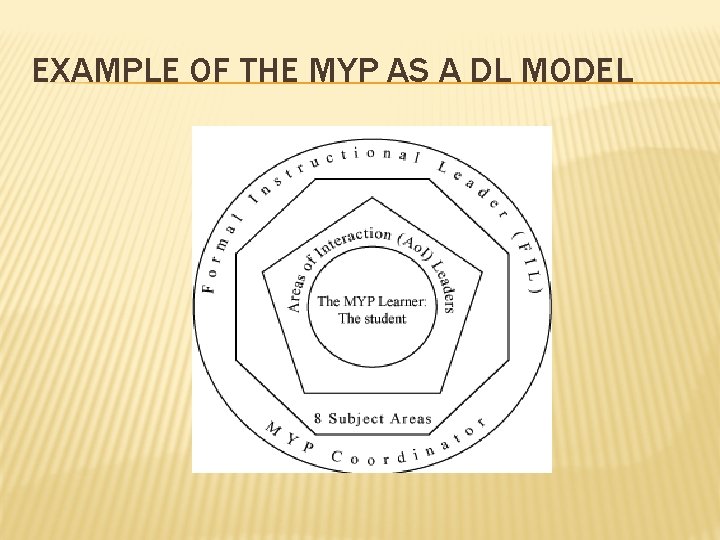 EXAMPLE OF THE MYP AS A DL MODEL 