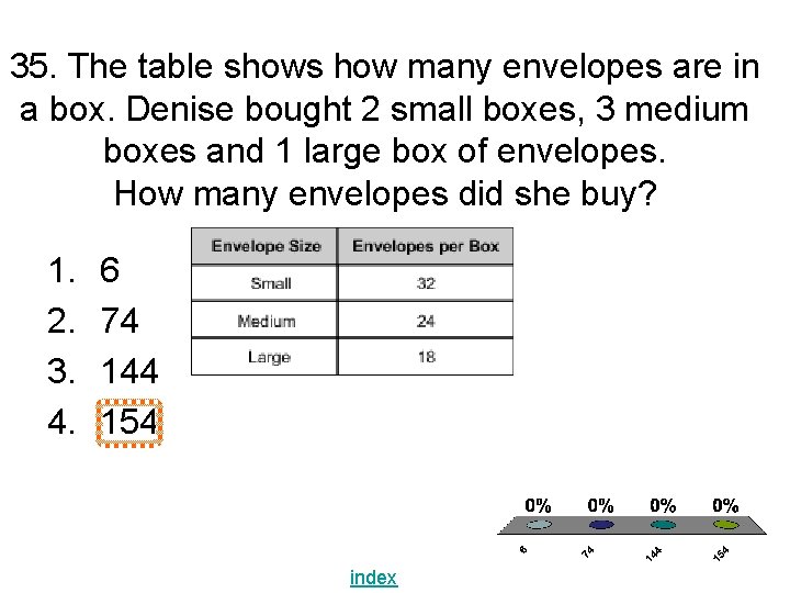 35. The table shows how many envelopes are in a box. Denise bought 2 35. The table shows how many envelopes are in a box. Denise bought 2