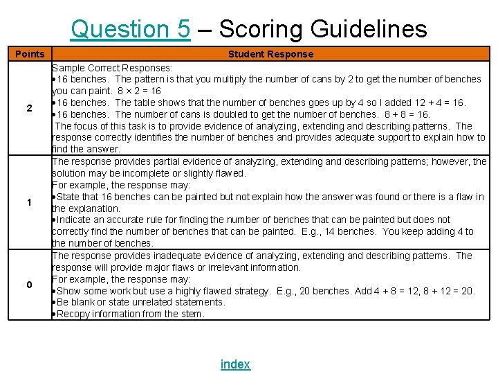 Question 5 – Scoring Guidelines Points 2 1 0 Student Response Sample Correct Responses: Question 5 – Scoring Guidelines Points 2 1 0 Student Response Sample Correct Responses: