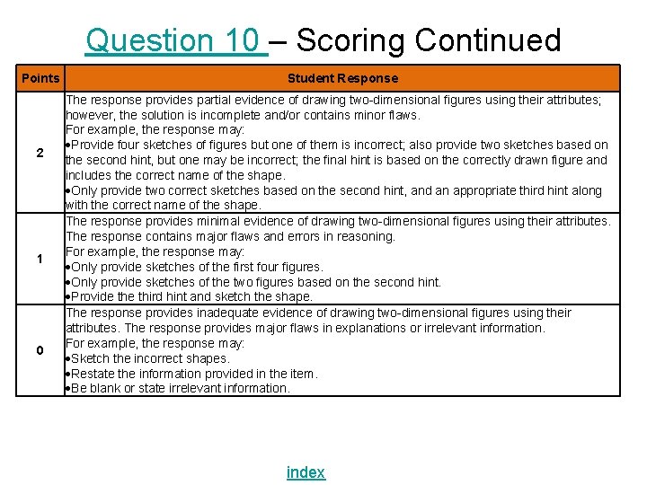 Question 10 – Scoring Continued Points 2 1 0 Student Response The response provides Question 10 – Scoring Continued Points 2 1 0 Student Response The response provides
