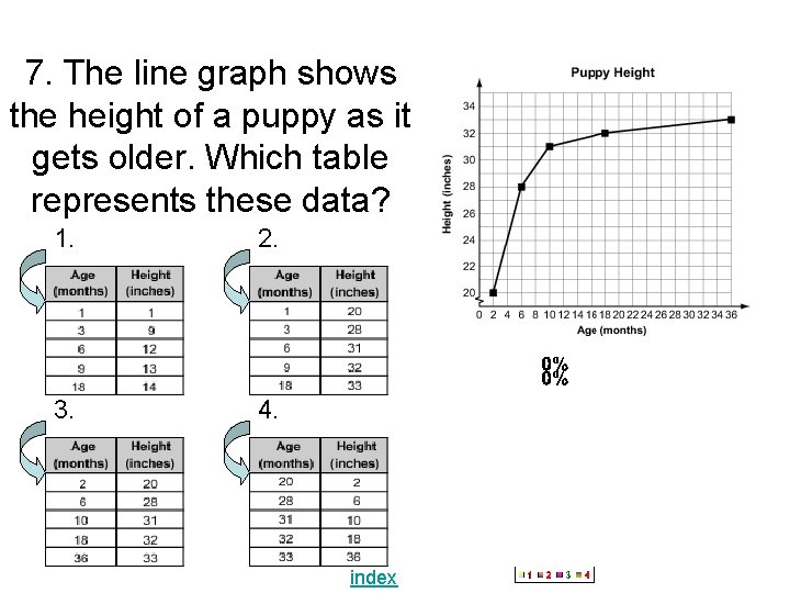 7. The line graph shows the height of a puppy as it gets older. 7. The line graph shows the height of a puppy as it gets older.