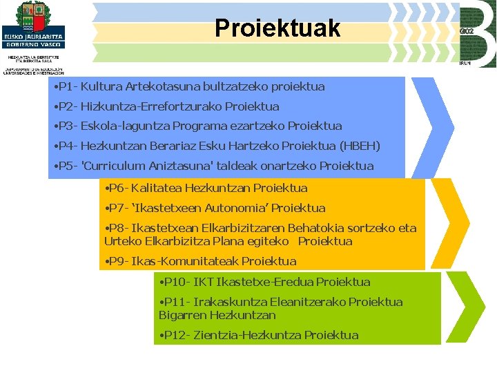 Proiektuak • P 1 - Kultura Artekotasuna bultzatzeko proiektua • P 2 - Hizkuntza-Errefortzurako