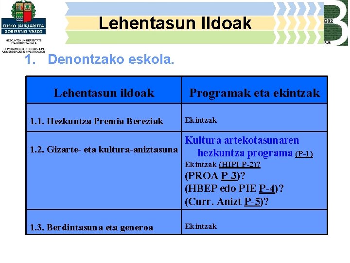 Lehentasun Ildoak 1. Denontzako eskola. Lehentasun ildoak 1. 1. Hezkuntza Premia Bereziak Programak eta