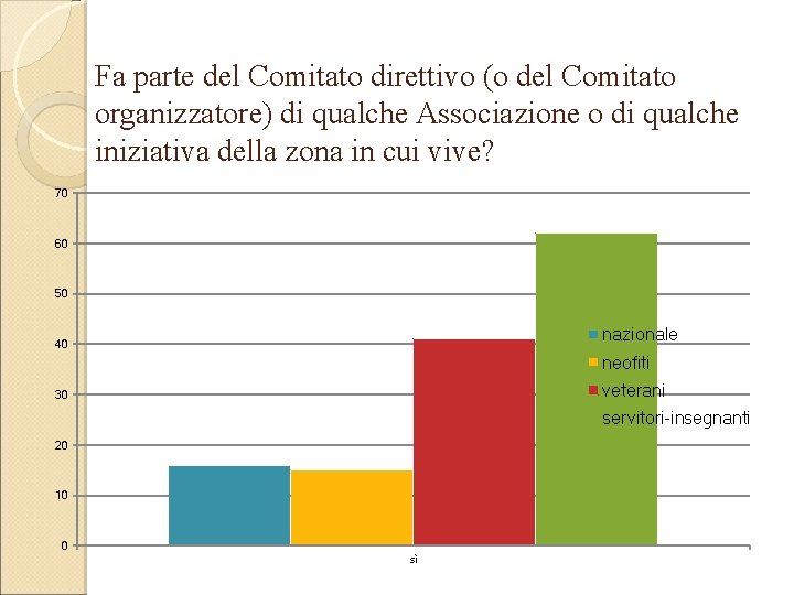 Fa parte del Comitato direttivo (o del Comitato organizzatore) di qualche Associazione o di