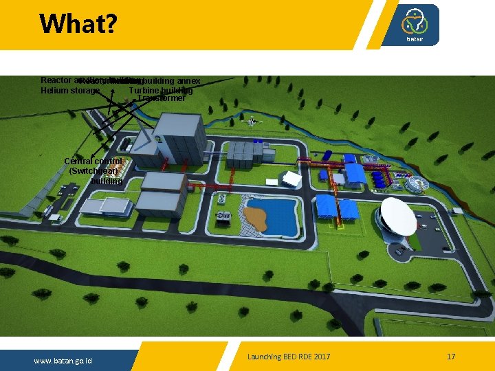 What? Reactor auxiliary Reactorbuilding annex Reactor Helium storage Turbine building Transformer Central control (Switchgear)