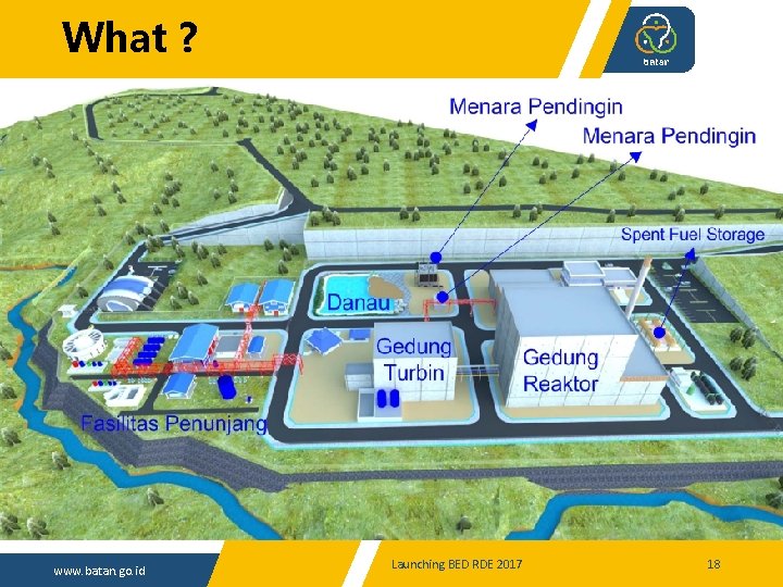 What ? www. batan. go. id Launching BED RDE 2017 18 