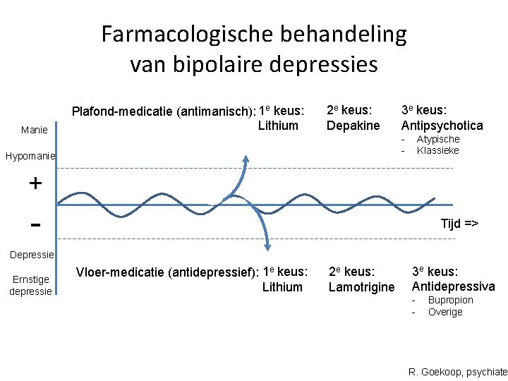 Farmacologische behandeling van bipolaire depressies Manie Plafond-medicatie (antimanisch): 1 e keus: Lithium 2 e