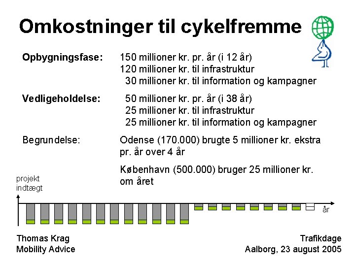 Omkostninger til cykelfremme Opbygningsfase: 150 millioner kr. pr. år (i 12 år) 120 millioner