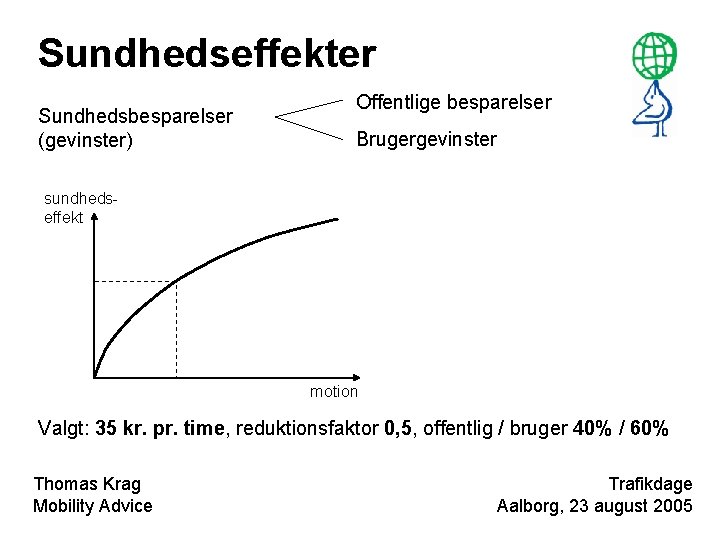Sundhedseffekter Sundhedsbesparelser (gevinster) Offentlige besparelser Brugergevinster sundhedseffekt motion Valgt: 35 kr. pr. time, reduktionsfaktor