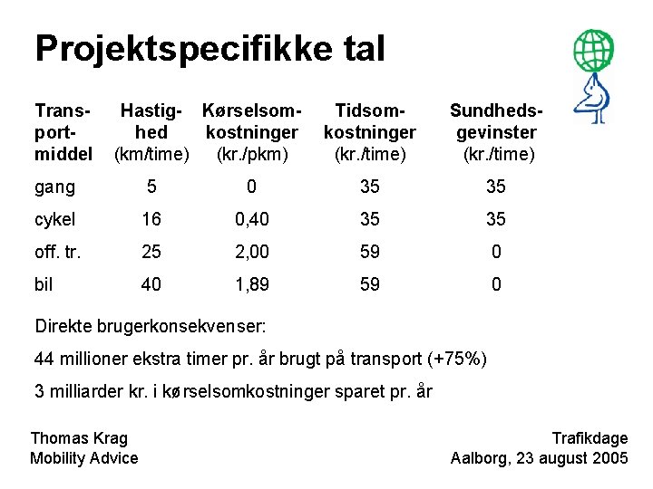 Projektspecifikke tal Transportmiddel Hastig- Kørselsomhed kostninger (km/time) (kr. /pkm) Tidsomkostninger (kr. /time) Sundhedsgevinster (kr.
