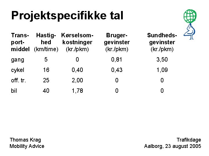 Projektspecifikke tal Trans- Hastig- Kørselsomporthed kostninger middel (km/time) (kr. /pkm) Brugergevinster (kr. /pkm) Sundhedsgevinster
