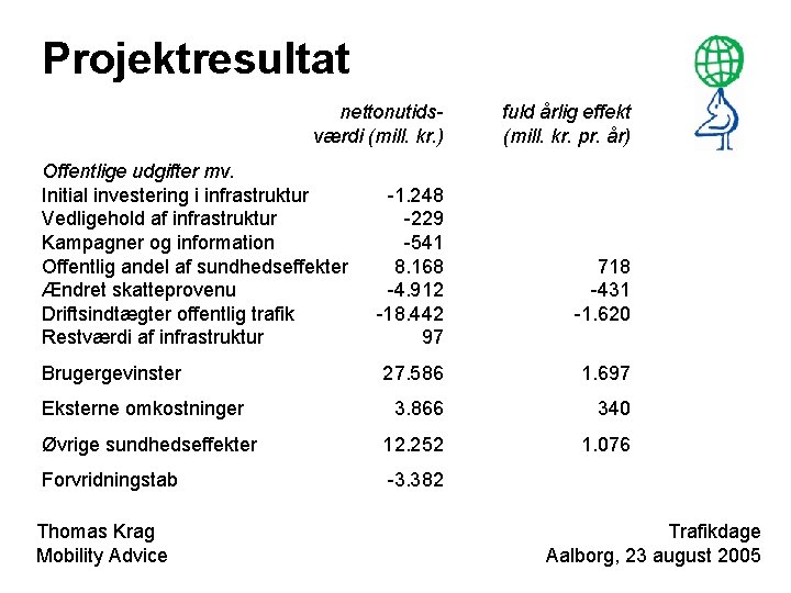 Projektresultat nettonutidsværdi (mill. kr. ) Offentlige udgifter mv. Initial investering i infrastruktur Vedligehold af
