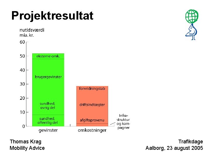 Projektresultat Thomas Krag Mobility Advice Trafikdage Aalborg, 23 august 2005 