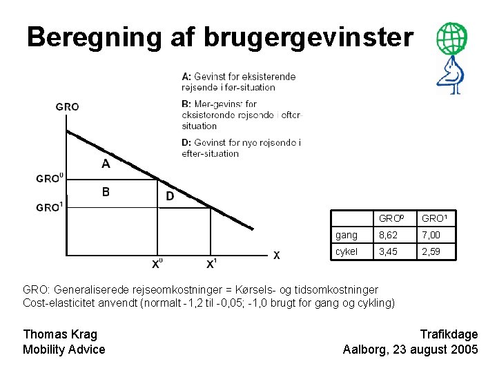 Beregning af brugergevinster GRO 0 GRO 1 gang 8, 62 7, 00 cykel 3,