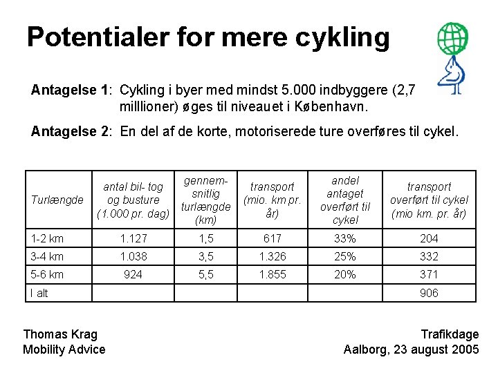 Potentialer for mere cykling Antagelse 1: Cykling i byer med mindst 5. 000 indbyggere