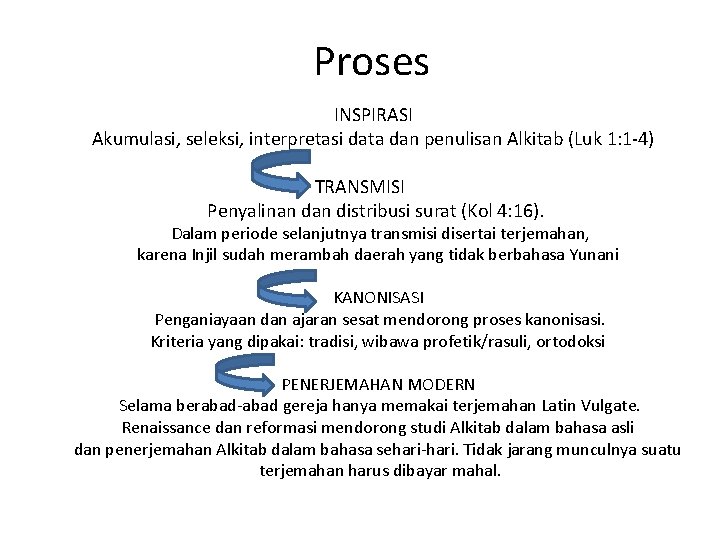 Proses INSPIRASI Akumulasi, seleksi, interpretasi data dan penulisan Alkitab (Luk 1: 1 -4) TRANSMISI