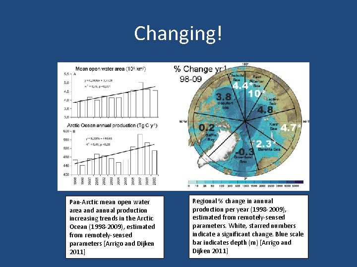 Changing! Pan-Arctic mean open water area and annual production increasing trends in the Arctic Changing! Pan-Arctic mean open water area and annual production increasing trends in the Arctic