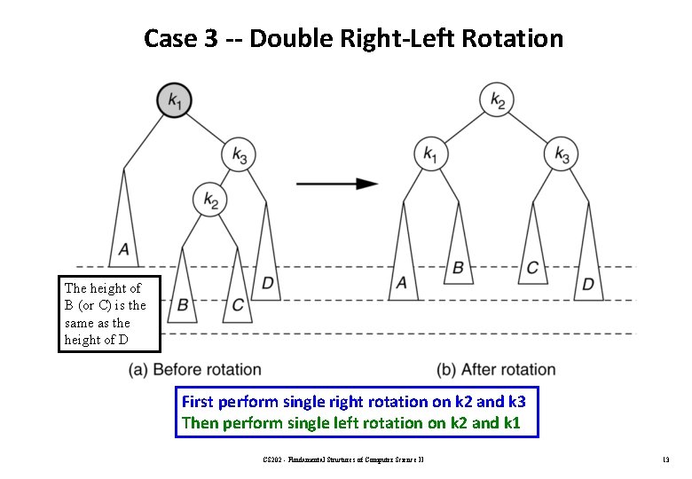 Case 3 -- Double Right-Left Rotation The height of B (or C) is the