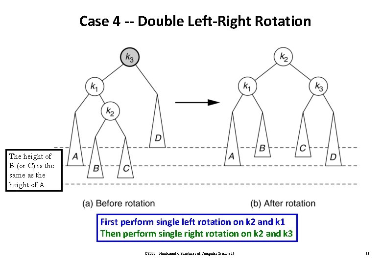 Case 4 -- Double Left-Right Rotation The height of B (or C) is the