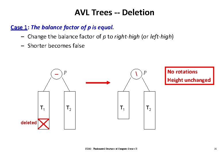 AVL Trees -- Deletion Case 1: The balance factor of p is equal. –