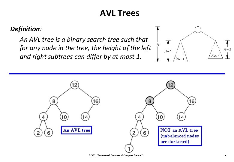 AVL Trees Definition: An AVL tree is a binary search tree such that for