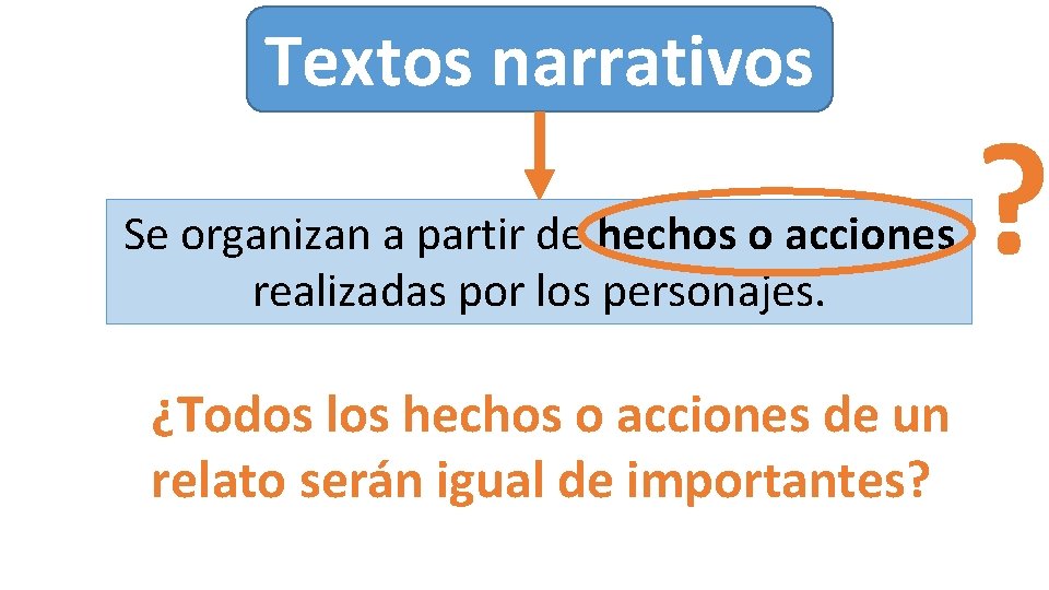 Textos narrativos Se organizan a partir de hechos o acciones realizadas por los personajes.