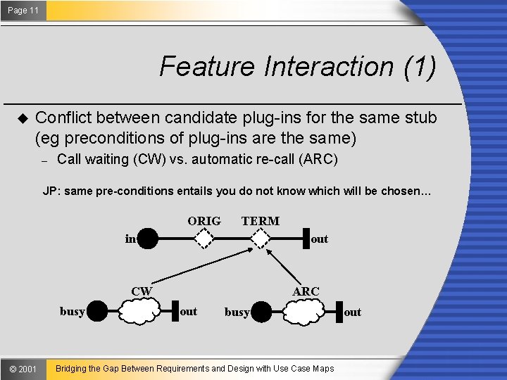 Page 11 Feature Interaction (1) u Conflict between candidate plug-ins for the same stub