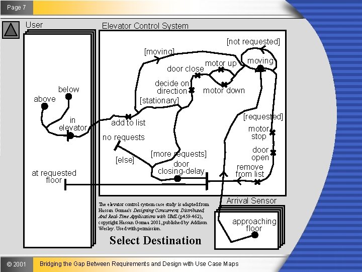 Page 7 User Elevator Control System [not requested] [moving] door close decide on direction