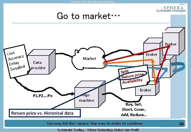 Please Do NOT distribute this presentation Systematic strategies Go to market… o The broker