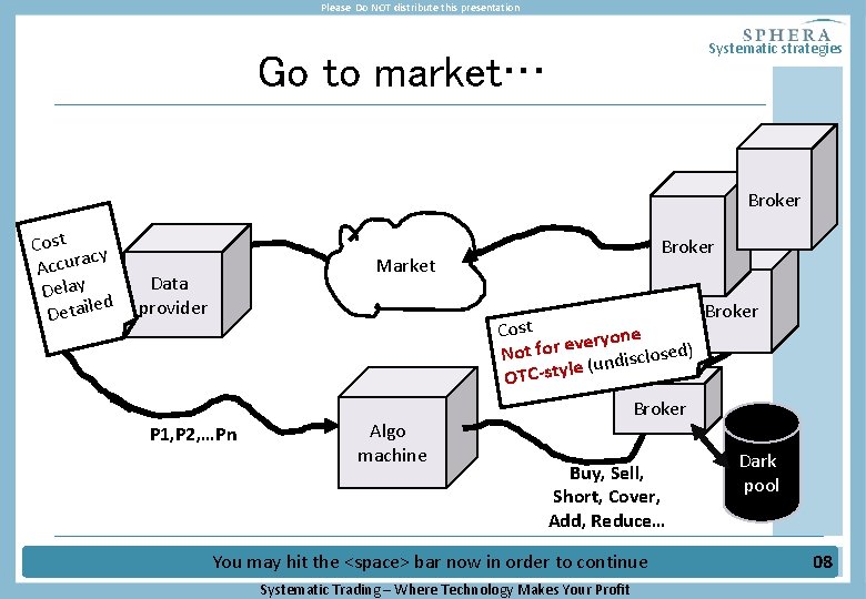 Please Do NOT distribute this presentation Systematic strategies Go to market… o Transparency? Please