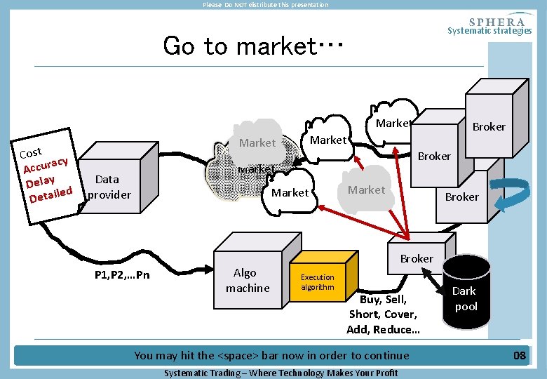 Please Do NOT distribute this presentation Systematic strategies Go to market… o It’s not