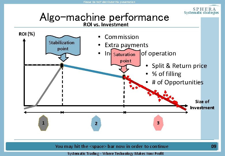 Please Do NOT distribute this presentation Algo-machine performance ROI vs. Investment ROI (%) Systematic