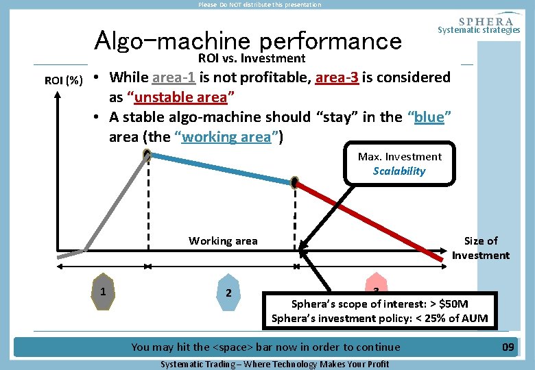 Please Do NOT distribute this presentation Algo-machine performance ROI vs. Investment ROI (%) Systematic