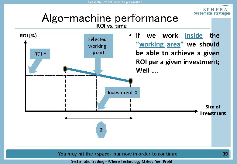 Please Do NOT distribute this presentation Algo-machine performance ROI vs. time ROI (%) ROI-Y