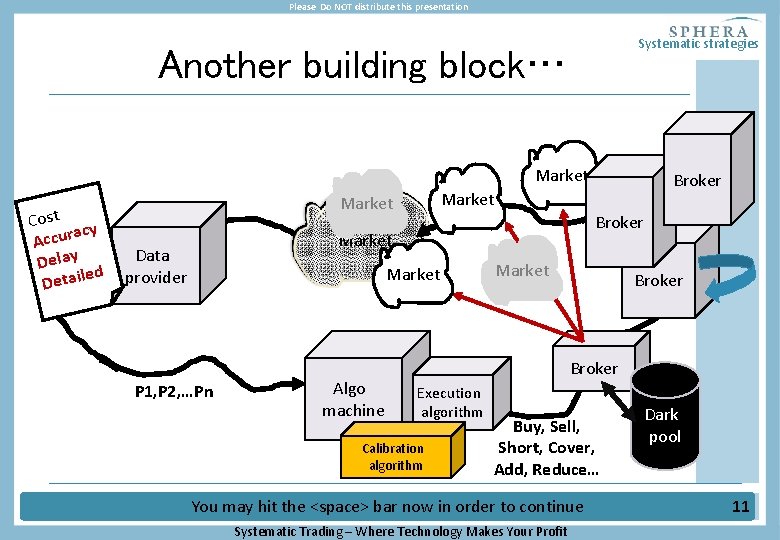 Please Do NOT distribute this presentation Systematic strategies Another building block… o It’s not